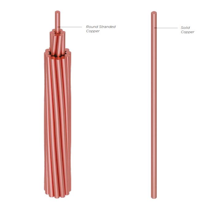 Bare Copper Conductor (BC-1/2H)
